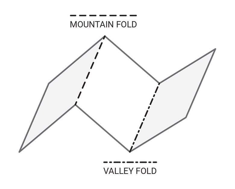 folding
